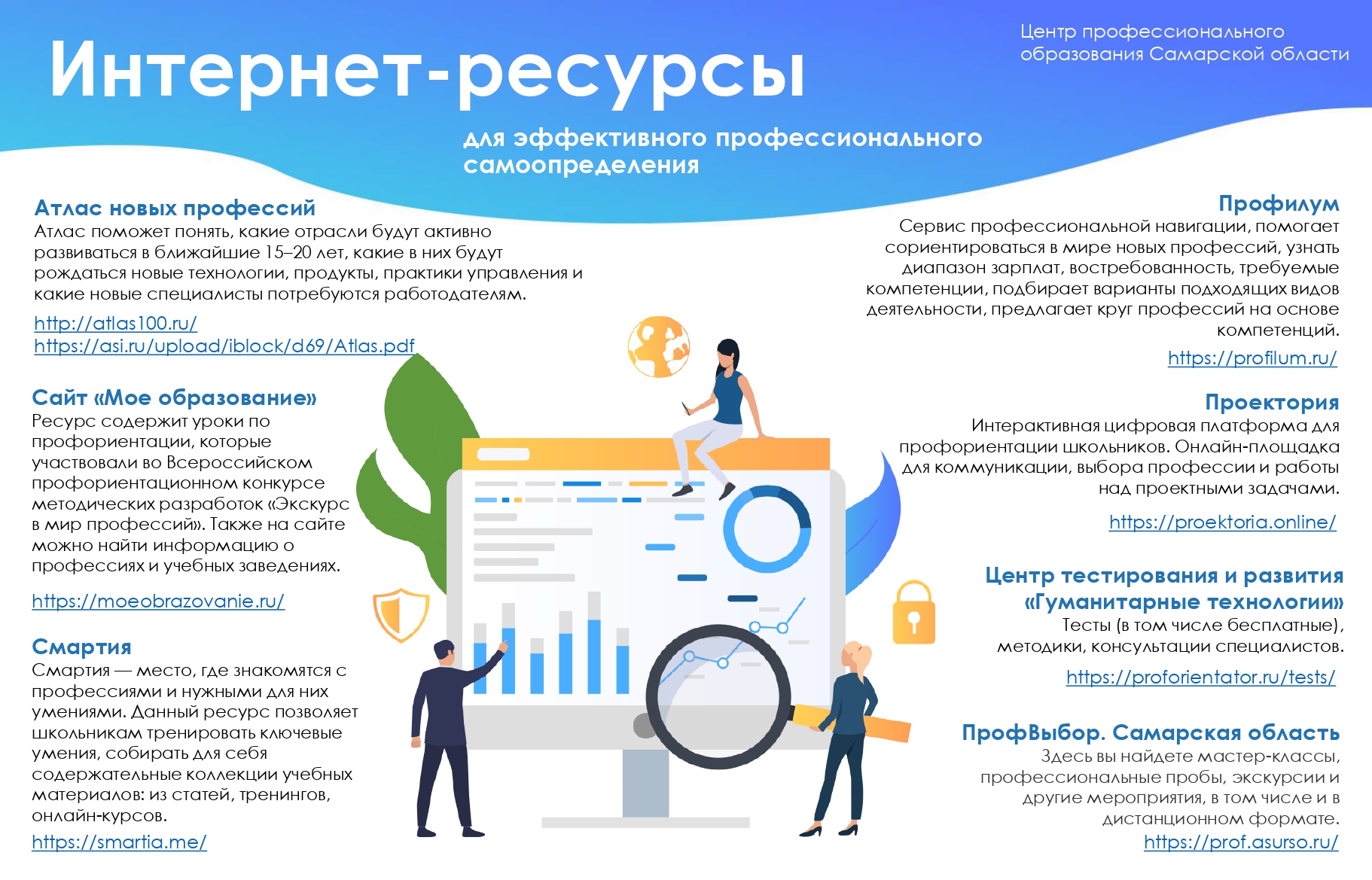 Интернет ресурсы для проекта