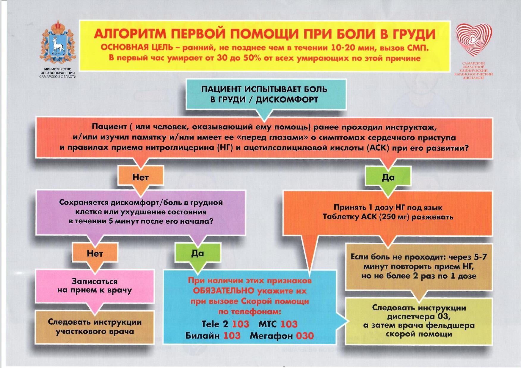 памятка 2 — алгоритм помощи при ОИМ — Сайт ГБОУ СОШ № 4 г.о. Сызрань